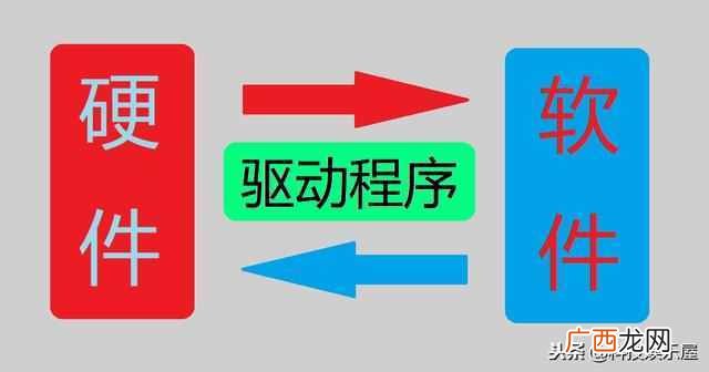 驱动程序是什么意思，电脑驱动程序有什么作用