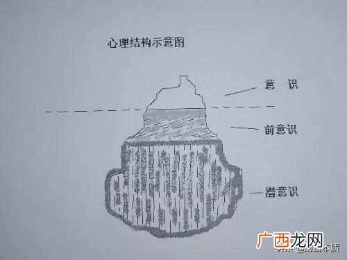 什么是潜意识思维，潜意识和无意识有哪些区别