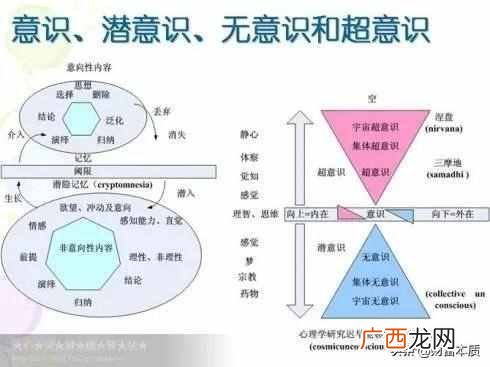什么是潜意识思维，潜意识和无意识有哪些区别