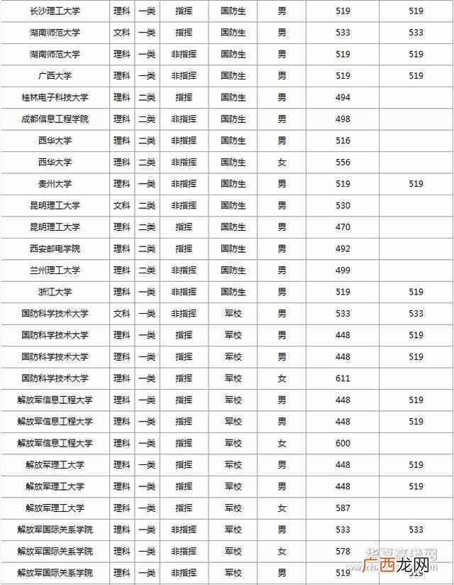 国防生是什么意思，国防生和军校生有哪些区别