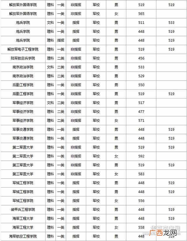 国防生是什么意思，国防生和军校生有哪些区别