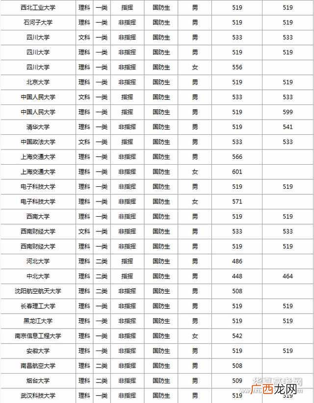 国防生是什么意思，国防生和军校生有哪些区别