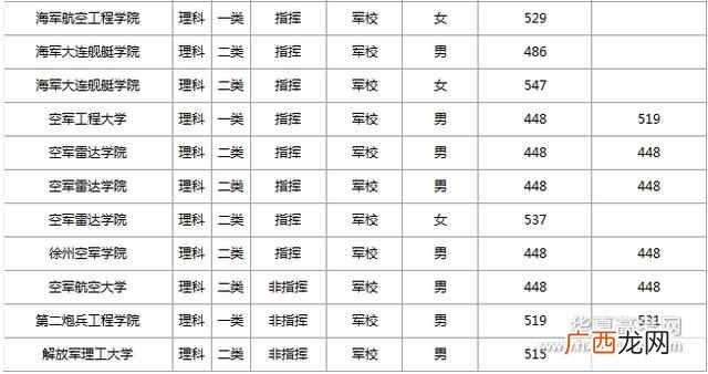 国防生是什么意思，国防生和军校生有哪些区别