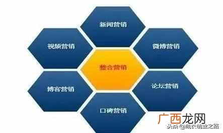 什么是网络推广，网络推广的类型有哪些！