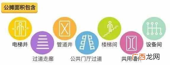 什么是得房率，得房率高低有什么影响！