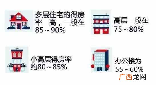 什么是得房率，得房率高低有什么影响！