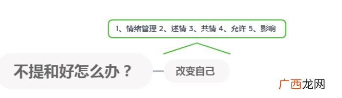 为什么分手复合就没话题了，但是一提复合他就跑