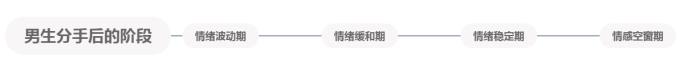 为什么分手复合就没话题了，但是一提复合他就跑