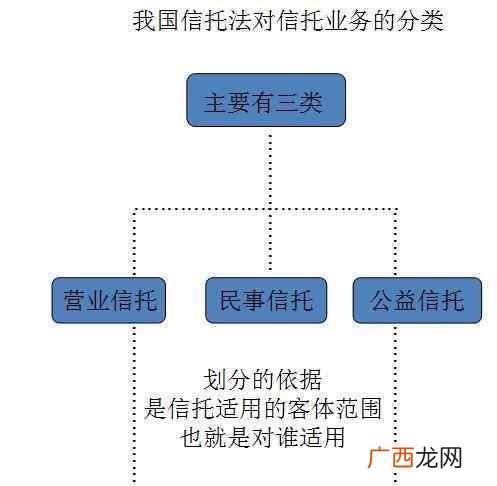 什么是信托基金，信托基金有什么作用！
