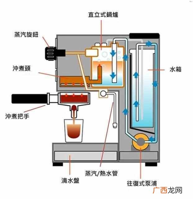 咖啡机原理以及结构分析图