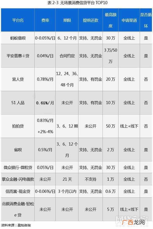 支持农商银行小额贷款 省呗支持农商银行借钱吗