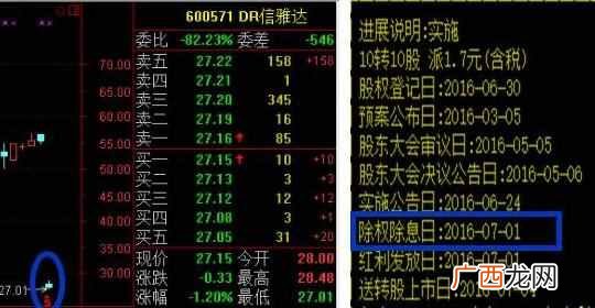 dr股票是什么意思，dr股票有什么影响！