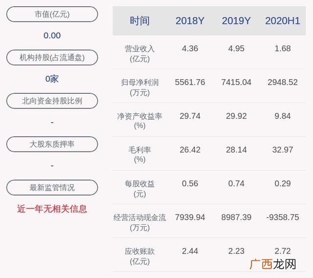 创业板股票代码一览300030,创业板最近上市的股票