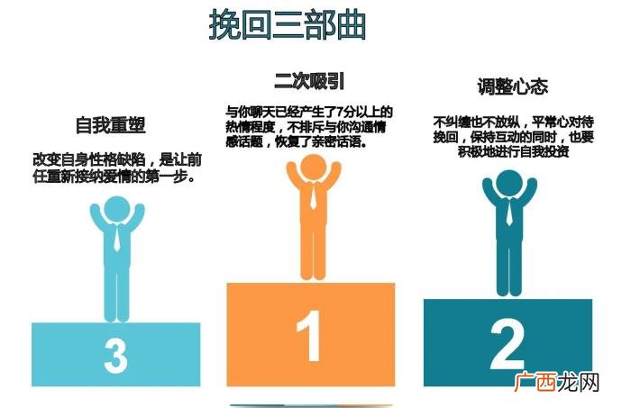 分手后一般多久会复合，分手之后你们是多久复合的