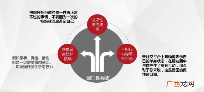 分手后一般多久会复合，分手之后你们是多久复合的