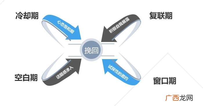分手后一般多久会复合，分手之后你们是多久复合的