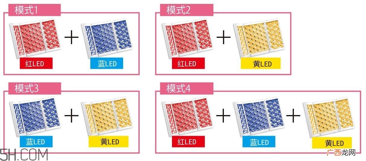 美容仪怎么使用才能发挥最大的功效