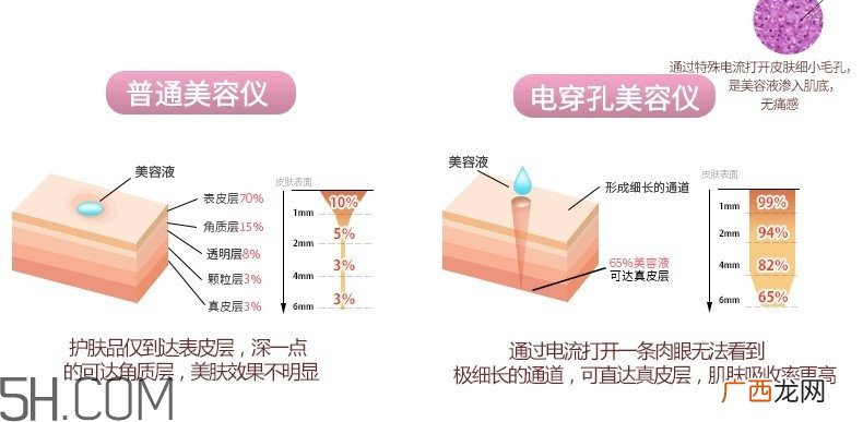 美容仪怎么使用才能发挥最大的功效