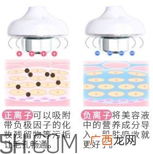 美容仪怎么使用才能发挥最大的功效