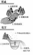 堰塞湖是什么意思，堰塞湖在哪里！