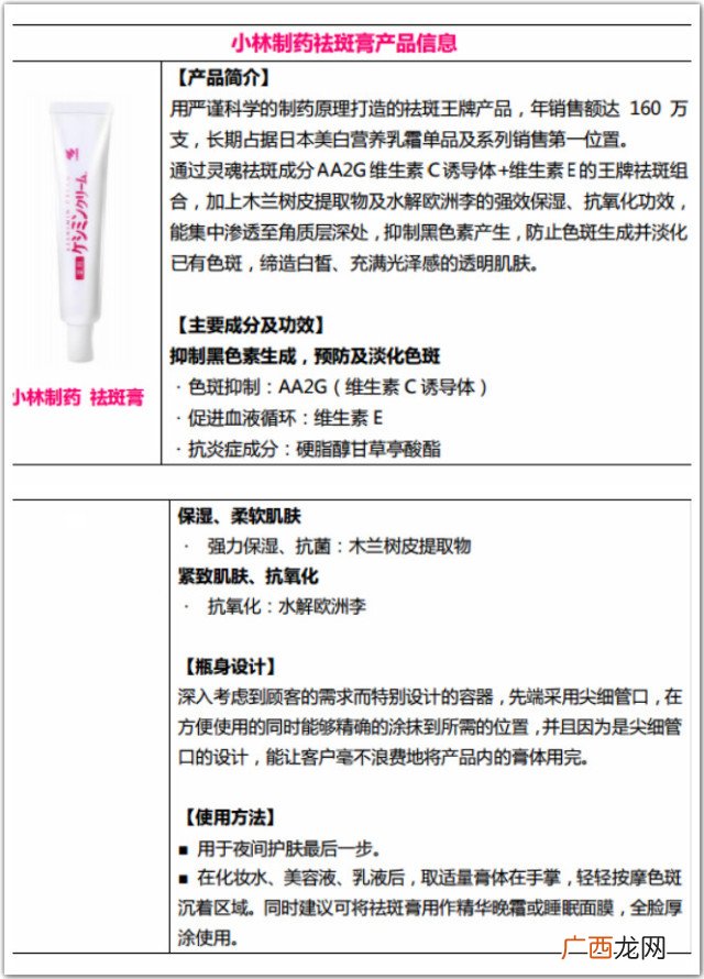 小林祛斑膏效果怎么样 小林祛斑膏怎么用