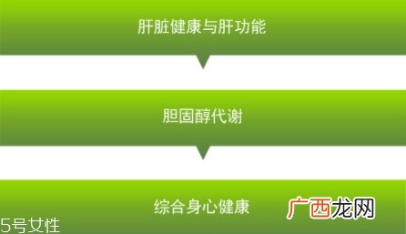 卵磷脂和深海鱼油搭配吃的好处怎么吃才正确