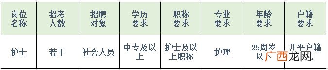 开平2022三埠社区卫生服务中心招聘信息