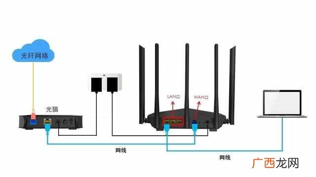 为什么路由器连接不上网络,路由器却连不上网