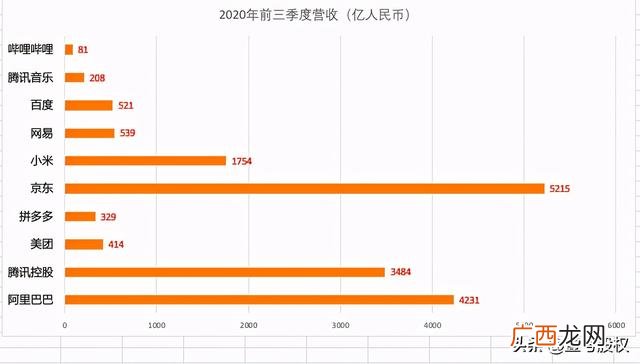 市值超过1万亿美元的公司,千亿美元市值公司排名