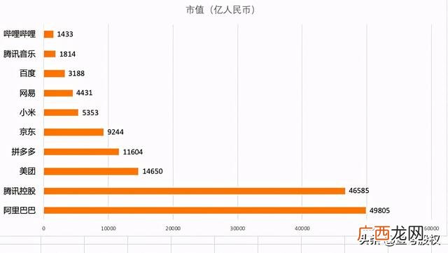 市值超过1万亿美元的公司,千亿美元市值公司排名