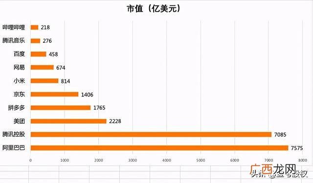 市值超过1万亿美元的公司,千亿美元市值公司排名
