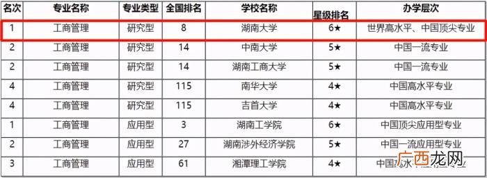 湖南大学超牛学院专业都是A类 湖南大学专业排名