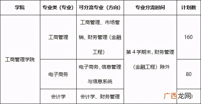 湖南大学超牛学院专业都是A类 湖南大学专业排名