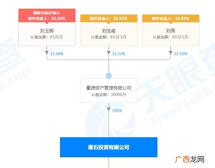 海天水务成乐山帮的资本盛宴 海天盛筵俄罗斯转盘