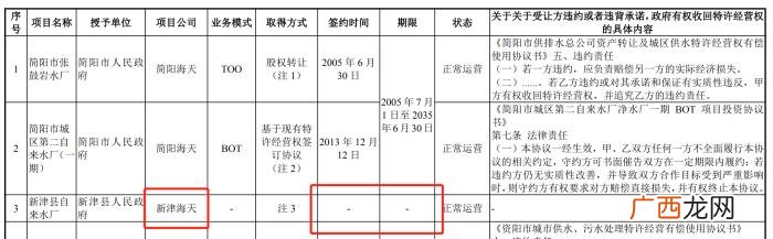 海天水务成乐山帮的资本盛宴 海天盛筵俄罗斯转盘