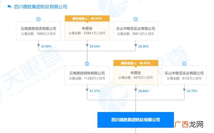 海天水务成乐山帮的资本盛宴 海天盛筵俄罗斯转盘