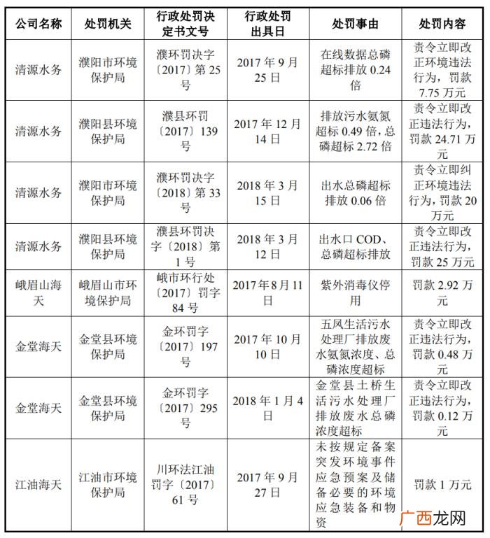 海天水务成乐山帮的资本盛宴 海天盛筵俄罗斯转盘