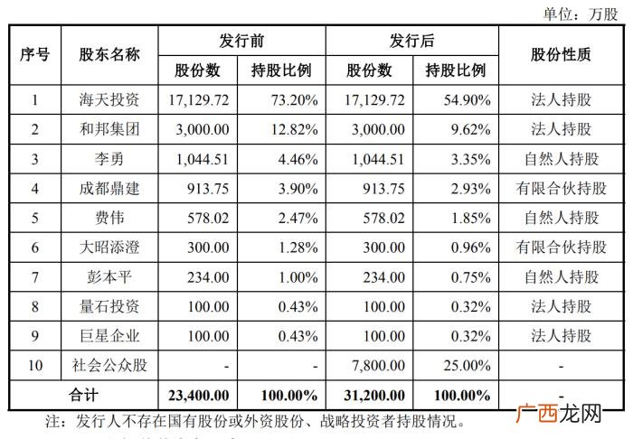 海天水务成乐山帮的资本盛宴 海天盛筵俄罗斯转盘