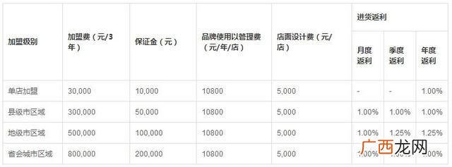 正新鸡排加盟费太高了 正新鸡排加盟费用需要多少钱