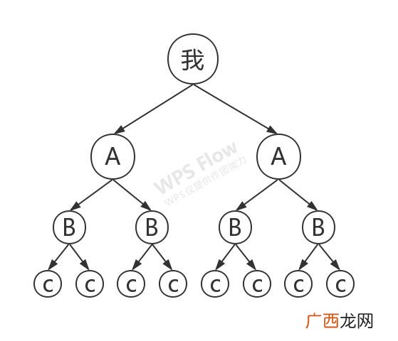 为什么都是些00后在做代理,00后微商创业是真是假