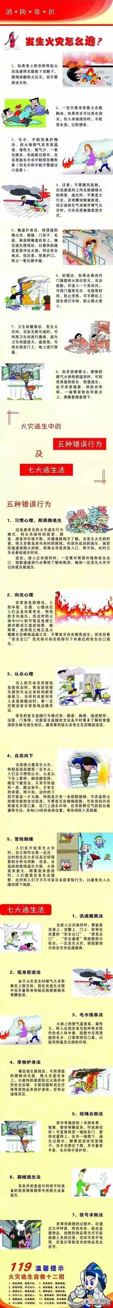 火灾逃生的四个要点是什么？火灾逃生自救的方
