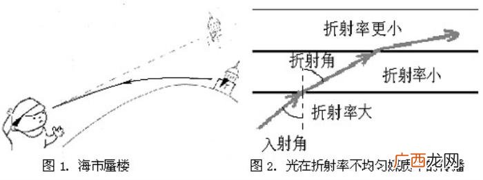 深圳海面出现了鱼形海市蜃楼 海市蜃楼为什么可怕