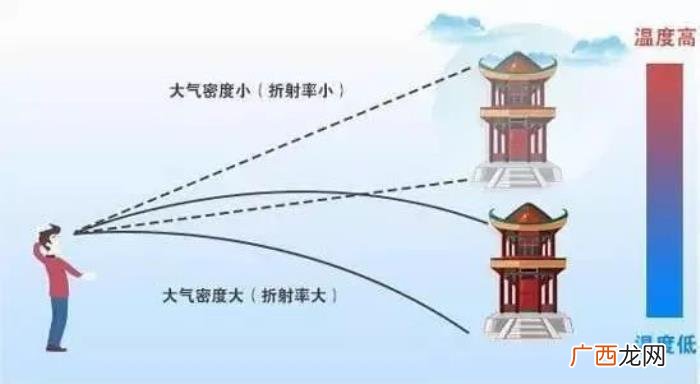深圳海面出现了鱼形海市蜃楼 海市蜃楼为什么可怕