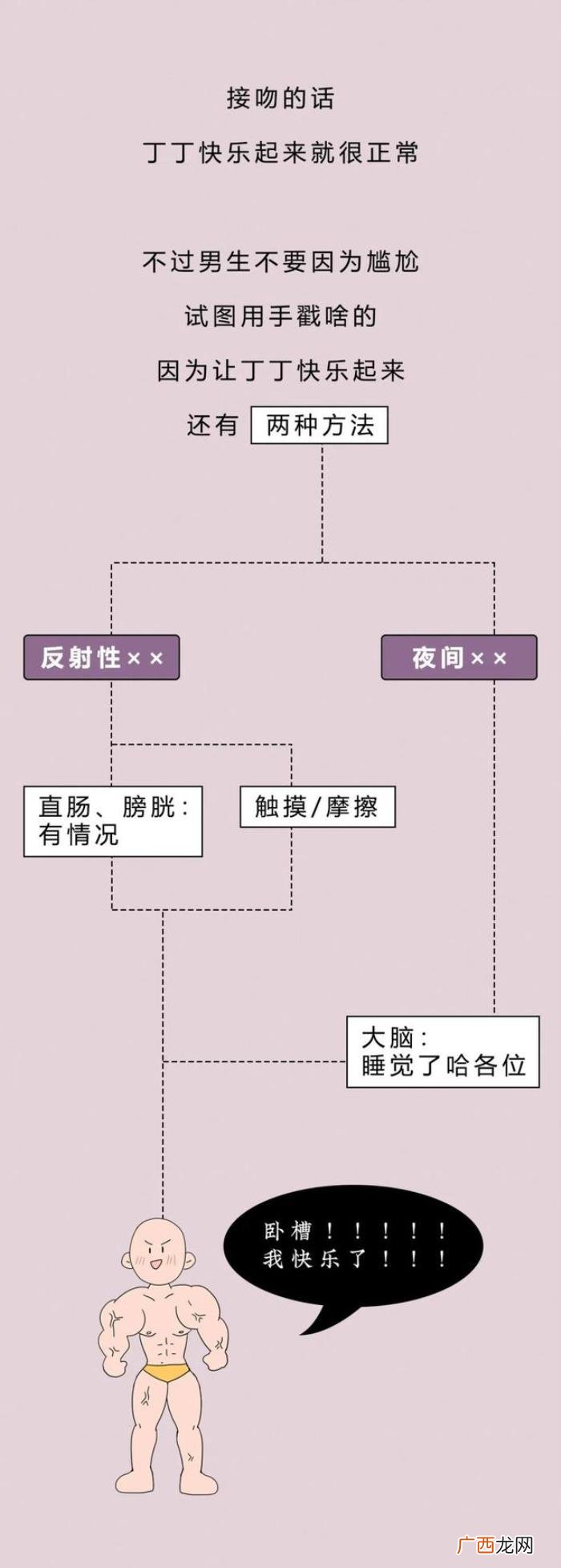 男生该有的生理反应 男女接吻时的生理反应强烈