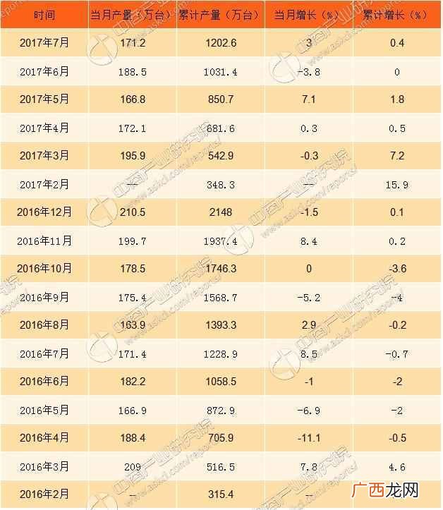 2018国产冰柜排行榜前十