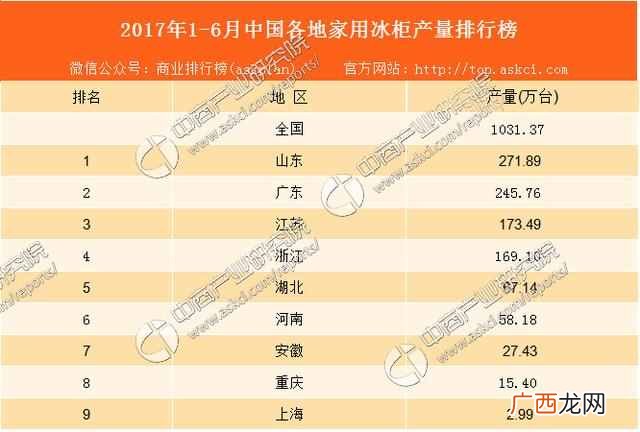 2018国产冰柜排行榜前十