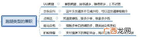 网上兼职赚钱正规平台,十大正规兼职软件