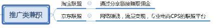 网上兼职赚钱正规平台,十大正规兼职软件