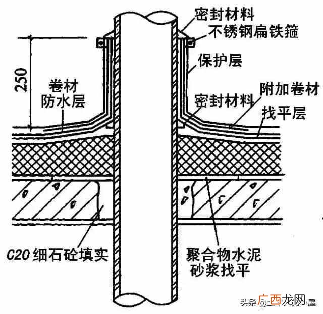 附详细的步骤 屋面防水做法规范