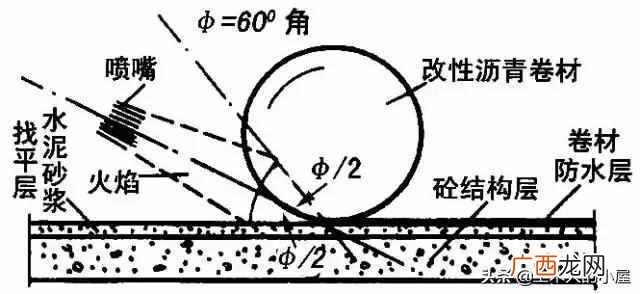 附详细的步骤 屋面防水做法规范